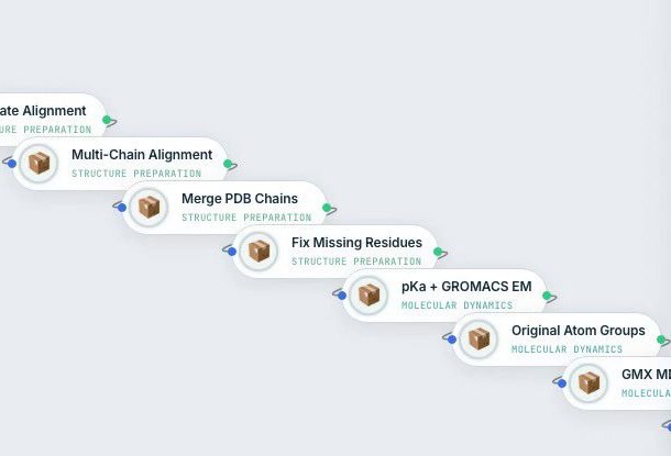 Connected nodes on the Salpa canvas: multi-chain alignment, merge PDB chains, fix missing residues, pKa + GROMACS EM.